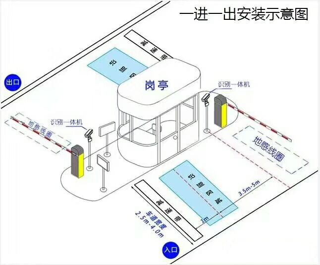 渭南潼关县标准车牌识别系统安装图