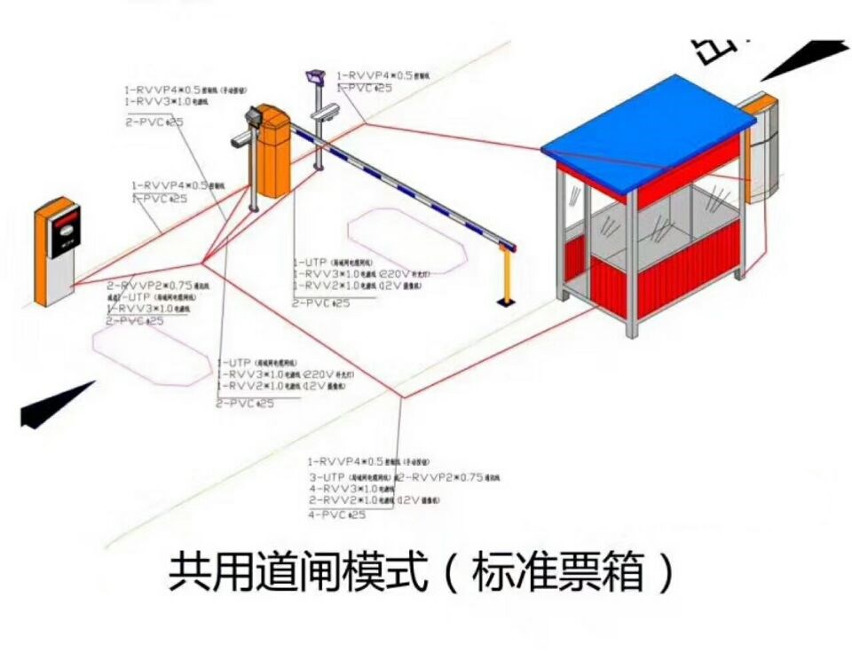 渭南潼关县单通道模式停车系统