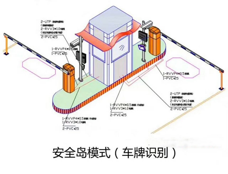 渭南潼关县双通道带岗亭车牌识别