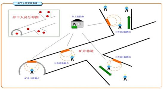 渭南潼关县人员定位系统七号