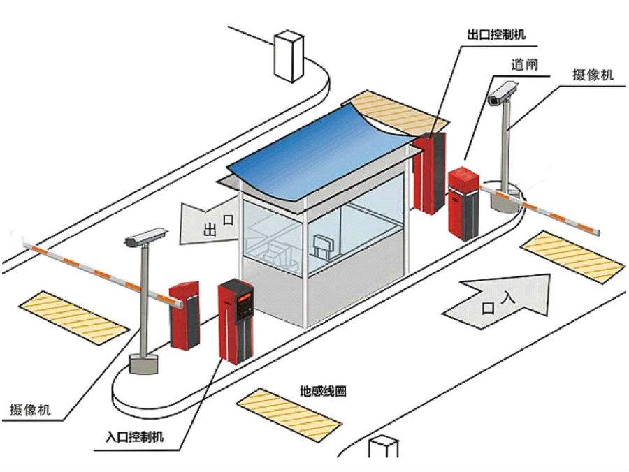 渭南潼关县标准双通道刷卡停车系统安装示意